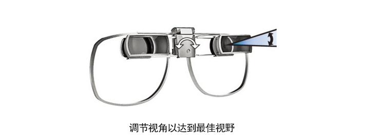 Sightscope(圖2) Sightscope(圖2)